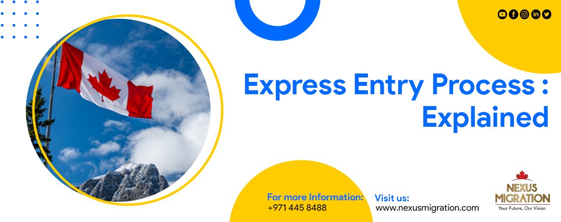 Express Entry Process: Explained